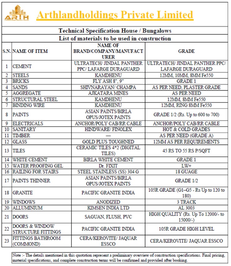 ARTH LAND CONSTRUCTION QUOTATION